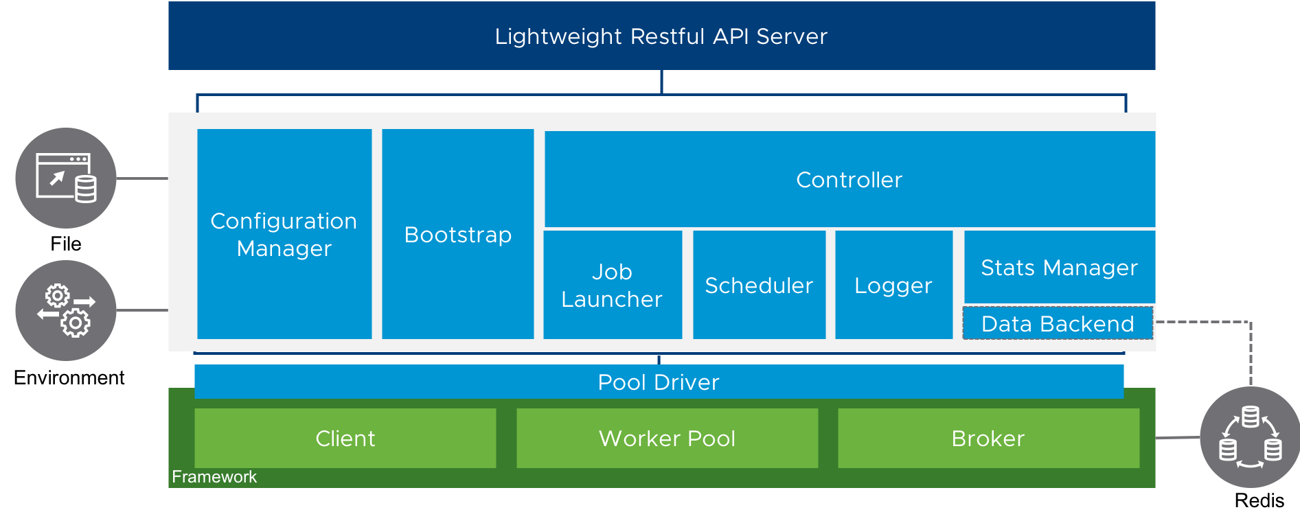 js arch