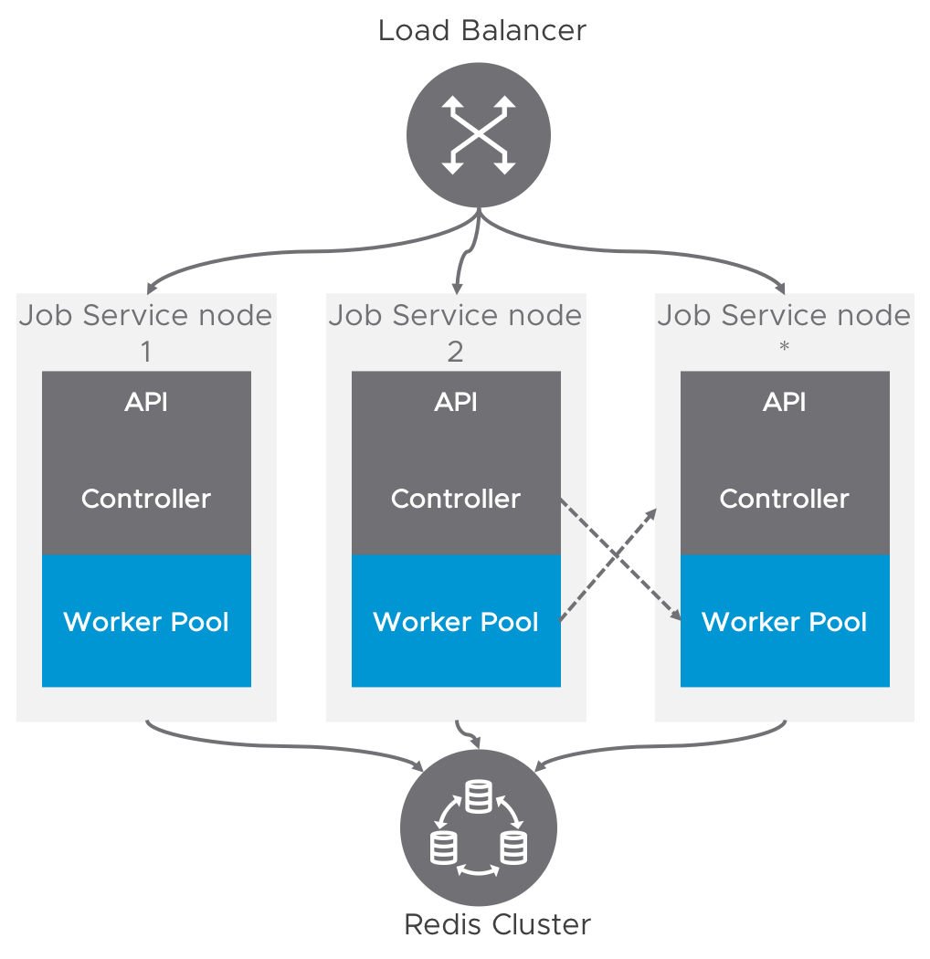 js deployment