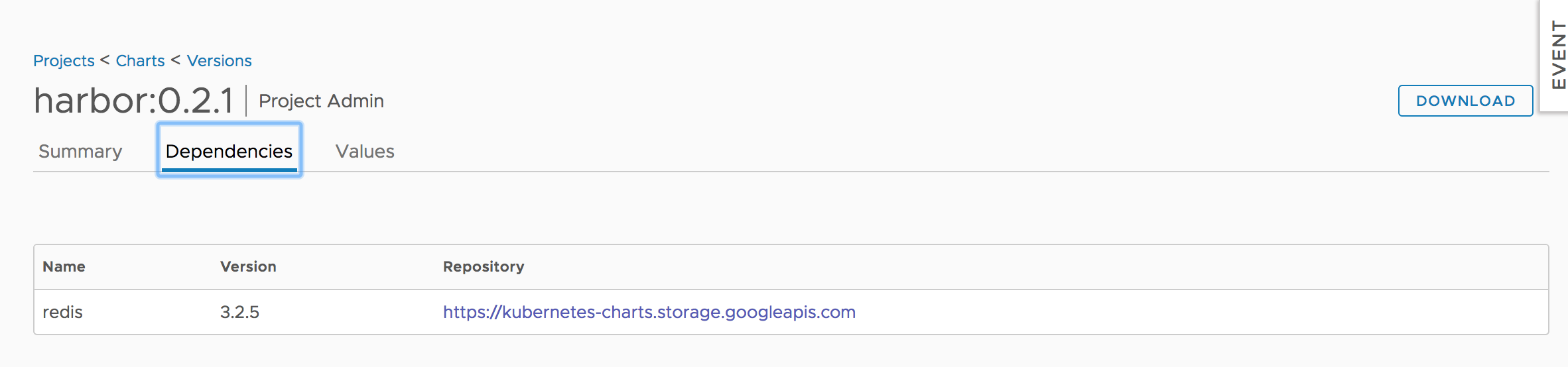 chart dependencies